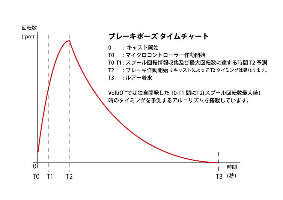 feature 02-1